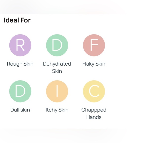 NEW Neutrogena Hand Cream ORIGINAL‎ Norwegian Formula RARE Deluxe Travel Size - Picture 11 of 13